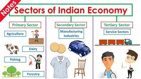 who calculates gdp in india class 10